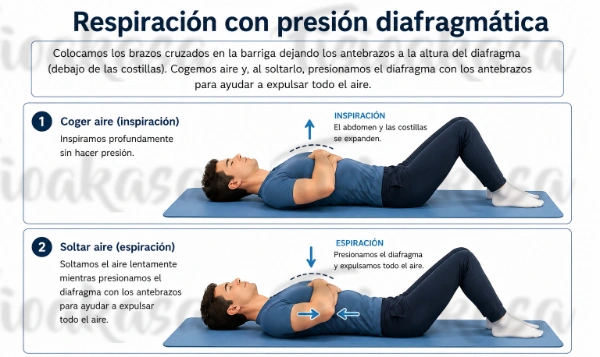 Presiones tumbado